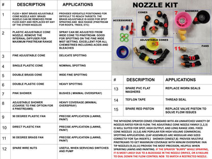 M4 Nozzle Kit $9.99
