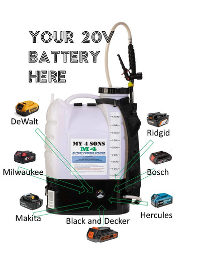 Battery Conversion Kit For Power Tool Batteries (Select One Option, Battery and Charger Not Included)
